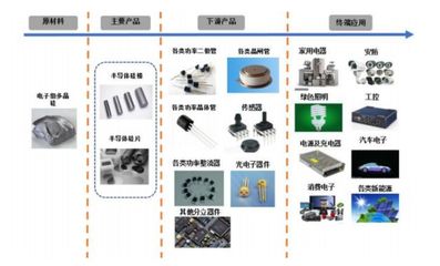 中晶科技启动申购 国产半导体硅材料崛起的坚实一步